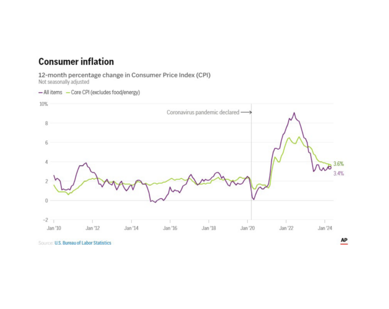 Signs of Worry and Hope in CRE